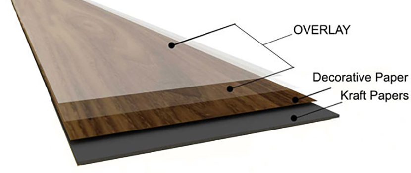 Laminate là gì?